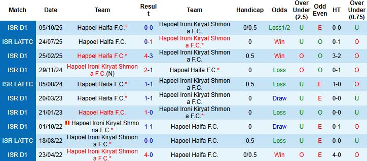 Nhận định, Soi kèo Hapoel Ironi Kiryat Shmona vs Hapoel Haifa 0h30 ngày 20/1: Tin vào chủ nhà - Ảnh 4