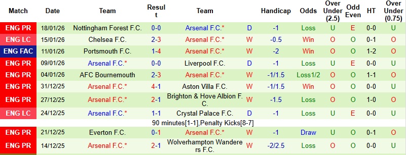 Nhận định, Soi kèo Inter Milan vs Arsenal 3h00 ngày 21/1: Hạ gục ‘Pháp thủ’ - Ảnh 4