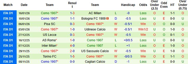 Nhận định, Soi kèo Lazio vs Como 2h45 ngày 20/1: Chủ nhà vượt khó - Ảnh 2