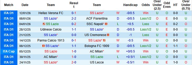 Nhận định, Soi kèo Lazio vs Como 2h45 ngày 20/1: Chủ nhà vượt khó - Ảnh 3