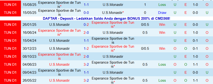 Nhận định, Soi kèo Monastir vs ES Tunis, 20h00 ngày 19/1: Kẻ cứng đầu - Ảnh 3