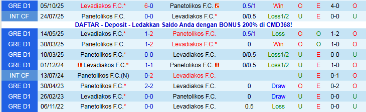 Nhận định, Soi kèo Panetolikos vs Levadiakos 23h00 ngày 19/1: Phong độ trái ngược - Ảnh 4