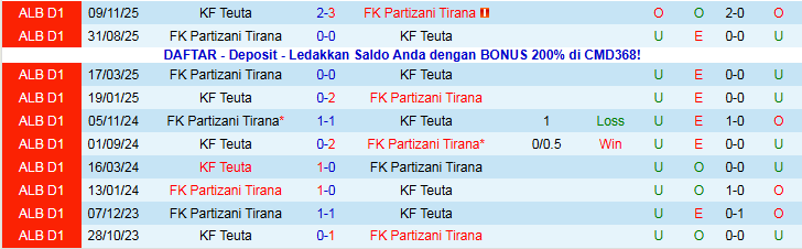 Nhận định, Soi kèo Partizani Tirana vs KF Teuta 23h00 ngày 19/1: Bất phân thắng bại - Ảnh 4