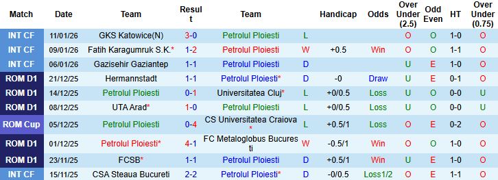Nhận định, Soi kèo Petrolul Ploiesti vs Craiova 1h ngày 20/1: Lấy lại ngôi đầu - Ảnh 3