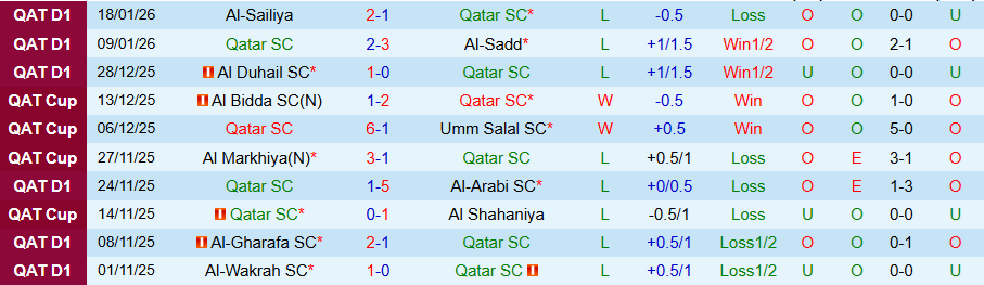 Nhận định, Soi kèo Qatar SC vs Al-Gharafa, 20h30 ngày 19/1: Chủ nhà hưởng niềm vui - Ảnh 2