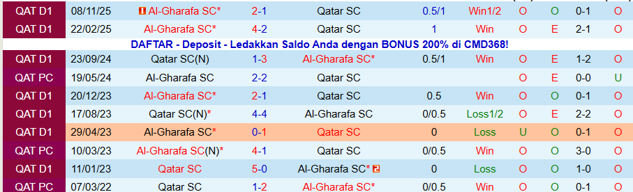 Nhận định, Soi kèo Qatar SC vs Al-Gharafa, 20h30 ngày 19/1: Chủ nhà hưởng niềm vui - Ảnh 3