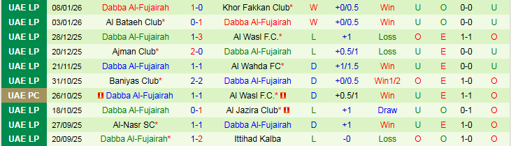 Nhận định, Soi kèo Shabab Al Ahli Club vs Dabba Al-Fujairah 22h45 ngày 19/1: Khó cản chủ nhà - Ảnh 3