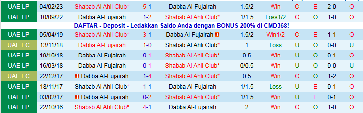 Nhận định, Soi kèo Shabab Al Ahli Club vs Dabba Al-Fujairah 22h45 ngày 19/1: Khó cản chủ nhà - Ảnh 4