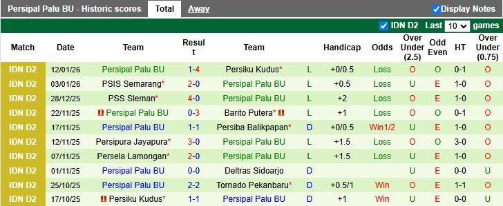 Nhận định, Soi kèo Tornado Pekanbaru vs Persipal Palu 19h00 ngày 19/1: Thắng dễ dàng - Ảnh 3