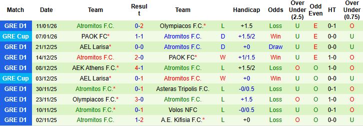 Nhận định, Soi kèo Volos vs Atromitos 1h ngày 20/1: Trở lại mạch thắng - Ảnh 2