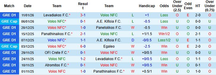 Nhận định, Soi kèo Volos vs Atromitos 1h ngày 20/1: Trở lại mạch thắng - Ảnh 3