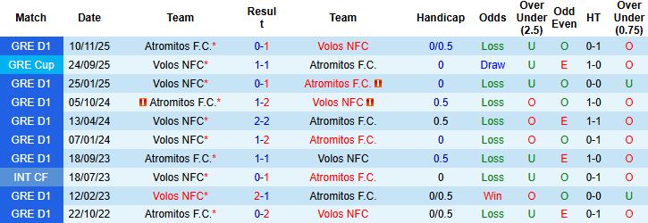Nhận định, Soi kèo Volos vs Atromitos 1h ngày 20/1: Trở lại mạch thắng - Ảnh 4