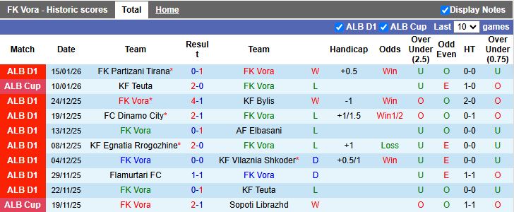 Nhận định, Soi kèo Vora vs Tirana 19h30 ngày 19/1: Mưa thẻ phạt - Ảnh 2