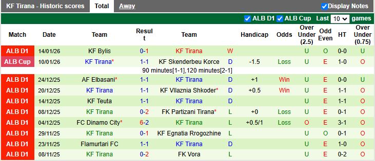 Nhận định, Soi kèo Vora vs Tirana 19h30 ngày 19/1: Mưa thẻ phạt - Ảnh 3