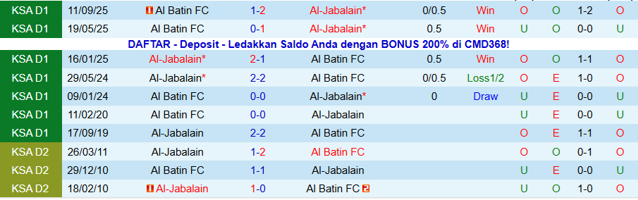 Nhận định, Soi kèo Al-Jabalain vs Al Batin, 19h45 ngày 20/1: Dìm kẻ yếu - Ảnh 3