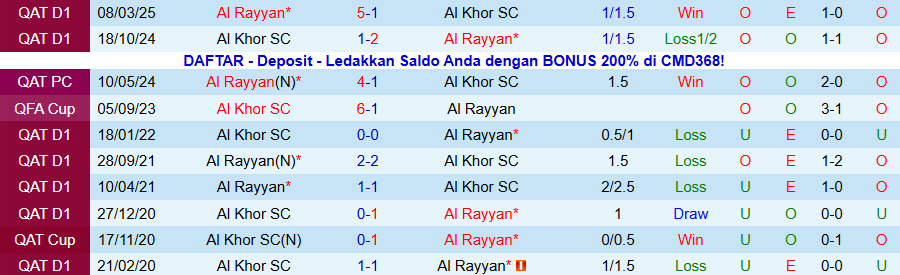 Nhận định, Soi kèo Al Khor vs Al Rayyan, 20h30 ngày 20/1: Thắng đậm - Ảnh 3