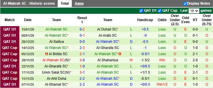 Nhận định, Soi kèo Al Markhiya vs Al-Wakrah 20h30 ngày 20/1: Chủ nhà thắng thế - Ảnh 3