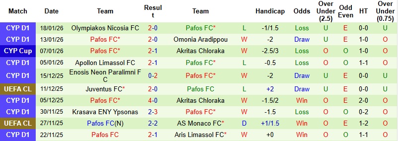 Nhận định, Soi kèo Chelsea vs Pafos 3h00 ngày 22/1: Rực rỡ sắc xanh - Ảnh 3