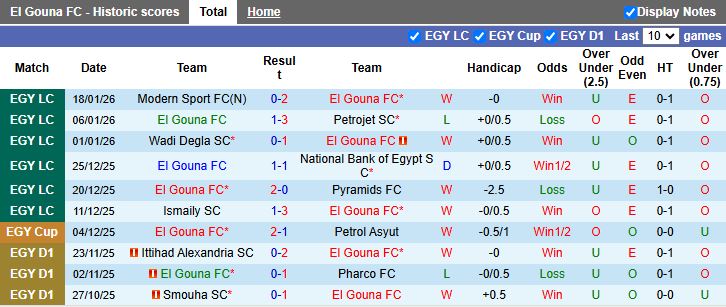 Nhận định, Soi kèo El Gouna vs Pyramids 19h30 ngày 20/1: Vất vả đi tiếp - Ảnh 2