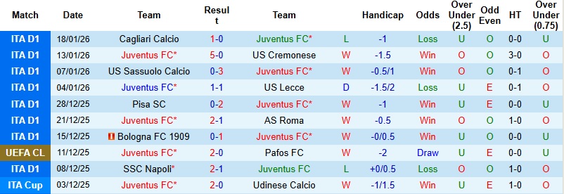 Nhận định, Soi kèo Juventus vs Benfica 3h00 ngày 22/1: Không dễ cho chủ nhà - Ảnh 3