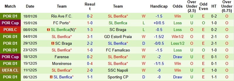 Nhận định, Soi kèo Juventus vs Benfica 3h00 ngày 22/1: Không dễ cho chủ nhà - Ảnh 4