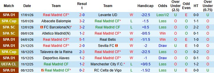 Nhận định, Soi kèo Real Madrid vs AS Monaco 3h ngày 21/1: Tin vào cửa dưới - Ảnh 3