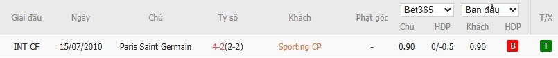 Soi kèo phạt góc Sporting CP vs PSG, 3h ngày 21/01 - Ảnh 6