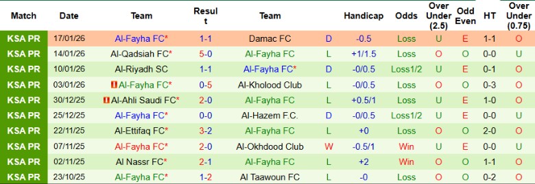 Nhận định, Soi kèo Al Hilal vs Al-Fayha, 0h30 ngày 22/1: Hủy diệt đội khách - Ảnh 4