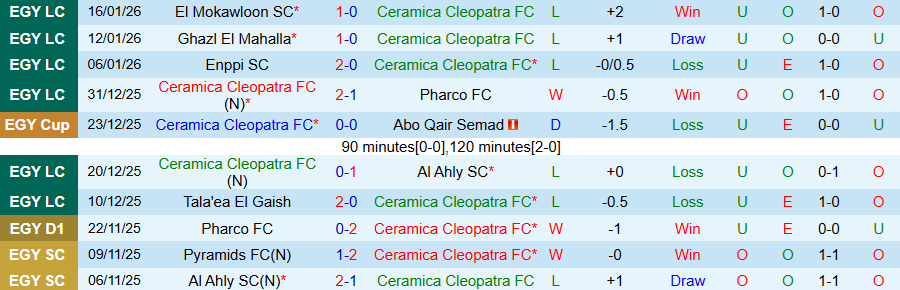 Nhận định, Soi kèo Ceramica Cleopatra vs Ittihad Alexandria, 22h00 ngày 20/1: Cầm chân kẻ mạnh - Ảnh 2