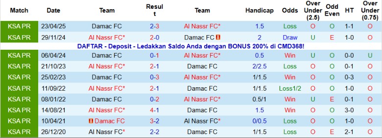 Nhận định, Soi kèo Damac vs Al Nassr, 0h30 ngày 22/1: Bám đuổi ngôi đầu - Ảnh 2