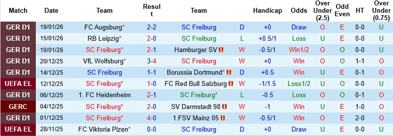 Nhận định, Soi kèo Freiburg vs Maccabi Tel Aviv 0h45 ngày 23/1: Tận dụng thời cơ - Ảnh 2
