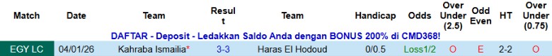 Nhận định, Soi kèo Haras El Hodoud vs Kahraba Ismailia, 22h00 ngày 22/1: Dìm đối thủ xuống - Ảnh 2