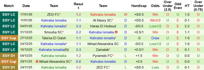 Nhận định, Soi kèo Haras El Hodoud vs Kahraba Ismailia, 22h00 ngày 22/1: Dìm đối thủ xuống - Ảnh 4