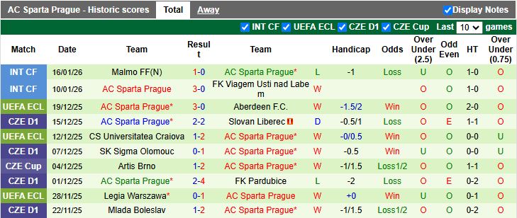 Nhận định, Soi kèo Legia Warszawa vs Sparta Prague 20h00 ngày 22/1: Đối thủ khó chơi - Ảnh 3