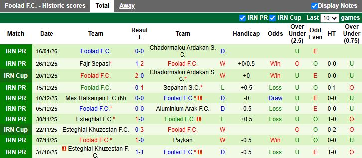 Nhận định, Soi kèo Malavan vs Foolad 19h30 ngày 22/1: Khan hiếm bàn thắng - Ảnh 3
