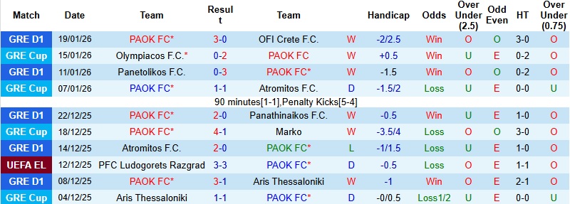 Nhận định, Soi kèo PAOK vs Betis 0h45 ngày 23/1: Chốt vé sớm - Ảnh 3