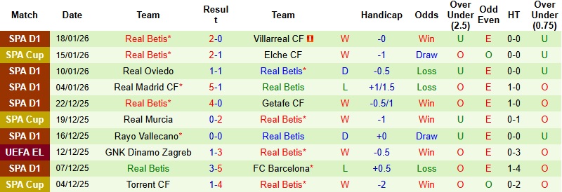 Nhận định, Soi kèo PAOK vs Betis 0h45 ngày 23/1: Chốt vé sớm - Ảnh 4