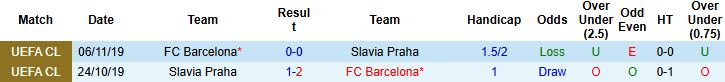 Nhận định, Soi kèo Slavia Praha vs Barcelona 3h ngày 22/1 - Ảnh 4