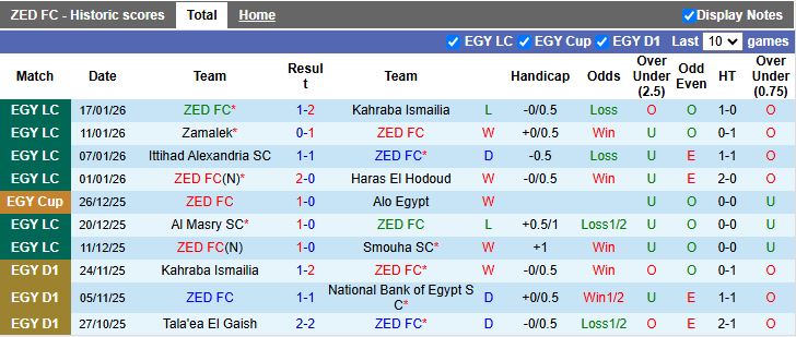 Nhận định, Soi kèo ZED vs Al Masry 19h30 ngày 21/1: Kẻ tám lạng người nửa cân - Ảnh 2