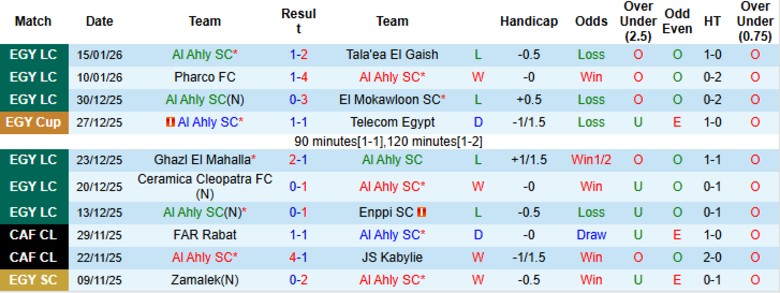 Nhận định, Soi kèo Al Ahly vs Young Africans, 23h00 ngày 23/1: Chiến thắng vừa đủ - Ảnh 3