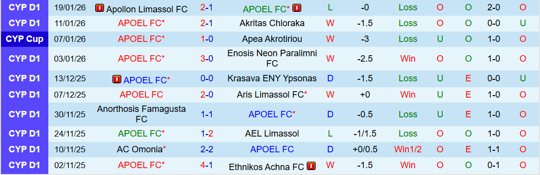 Nhận định, Soi kèo APOEL vs Omonia Aradippou 0h00 ngày 24/1: Điểm tựa sân nhà - Ảnh 2