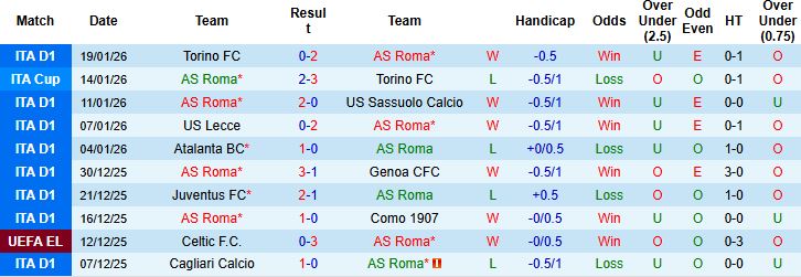 Nhận định, Soi kèo AS Roma vs Stuttgart 3h ngày 23/1: Hòa là đẹp - Ảnh 3