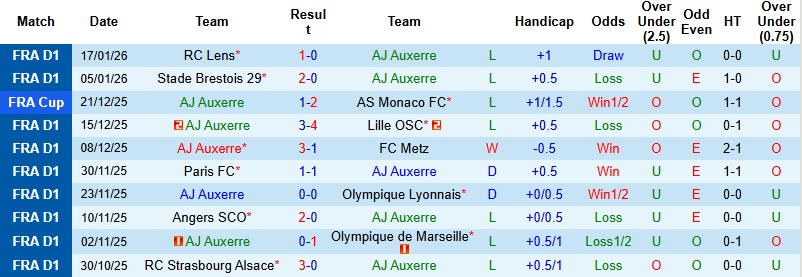 Nhận định, Soi kèo Auxerre vs PSG 2h00 ngày 24/1: Khó cản nhà vô địch - Ảnh 3