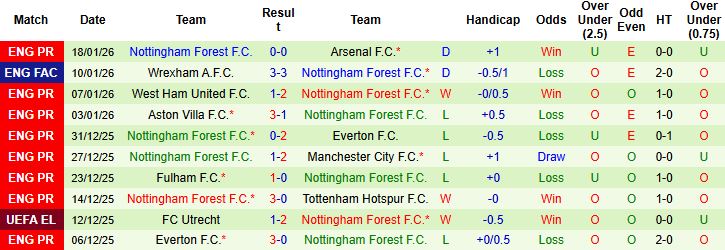 Nhận định, Soi kèo Braga vs Nottingham 3h ngày 23/1: Điểm tựa sân nhà - Ảnh 2