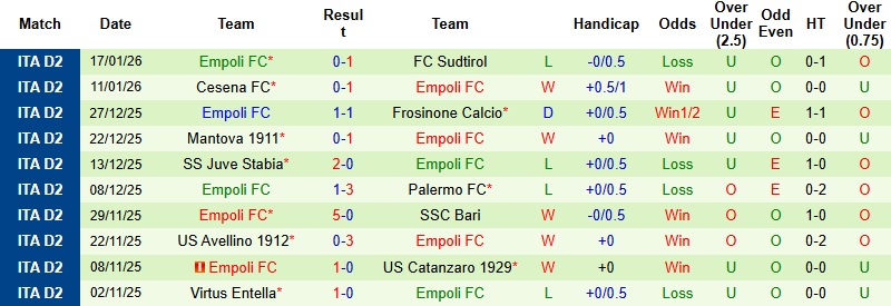Nhận định, Soi kèo Carrarese vs Empoli 2h30 ngày 24/1: Hài lòng với 1 điểm - Ảnh 4