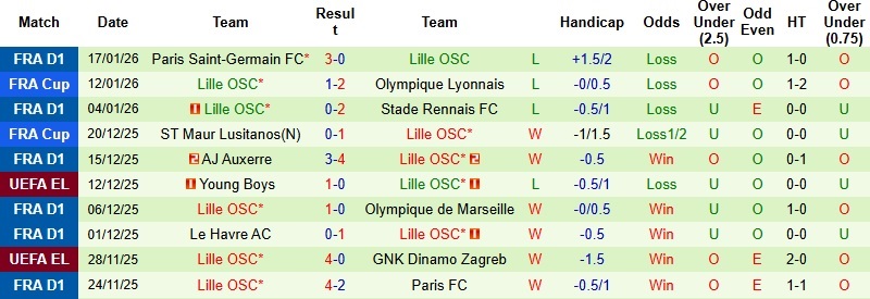 Nhận định, Soi kèo Celta Vigo vs Lille 3h00 ngày 23/1: Ra về tay trắng - Ảnh 4