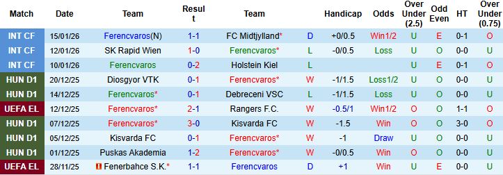Nhận định, Soi kèo Ferencvaros vs Panathinaikos 3h ngày 23/1: Tiếp đà hưng phấn - Ảnh 3
