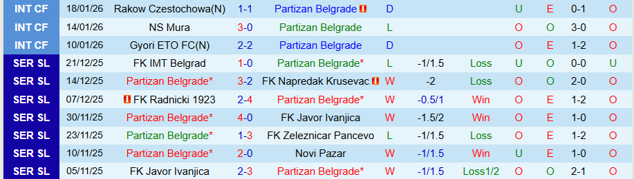 Nhận định, Soi kèo Gangwon vs Partizan Belgrade, 21h00 ngày 22/1: Hòa là đẹp - Ảnh 2