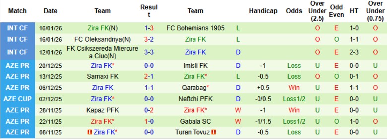 Nhận định, Soi kèo Neftchi PFK vs Zira FK, 22h00 ngày 23/1: Cân tài cân sức - Ảnh 4