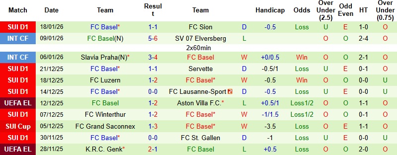 Nhận định, Soi kèo Salzburg vs Basel 3h00 ngày 23/1: Không còn đường lùi - Ảnh 4